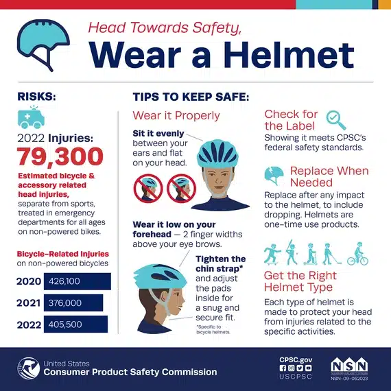 Bike Helmet Safety Tips - courtesy CPSC